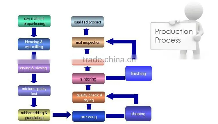 High hardness, excellent wear-resistance cemented carbide plate for cutting metals