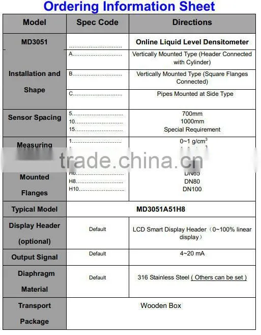 MD-3051 series online liquid level densitometer