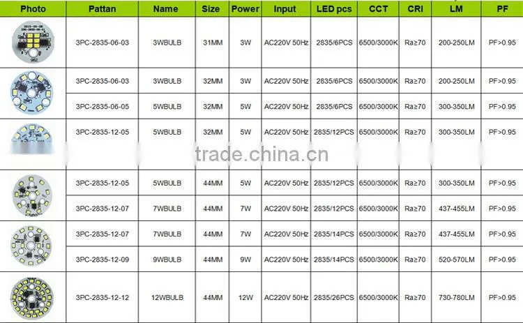 New products in market p12.5 led advertising giant screens p10 1r led module