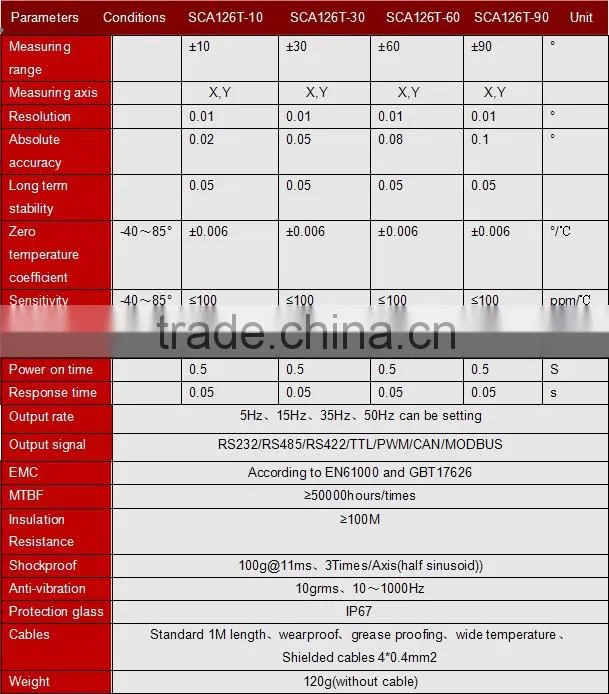 Fast Response Tilt Meter Sensor Factory Price