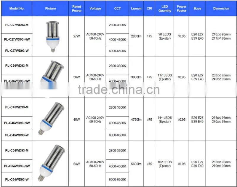 IP64 360 degree smd led light e40,27w corn led bulb e40