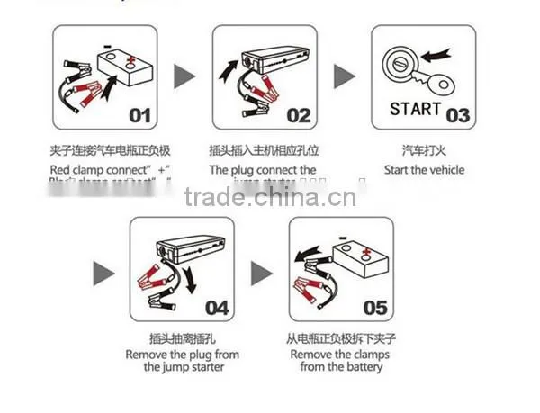 12000mAh Car Jump Starter Power Bank for Laptops, Mobiles, Electronics Devices and Car Emergency Start