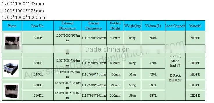 Plastic intermediate bulk containers for Auto Industry