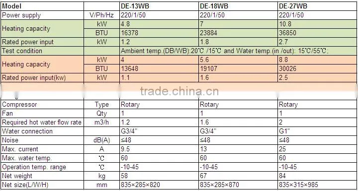 CB CE Certified boiler air to water heat pump R410a Daikin compressor 220V 380V power supply
