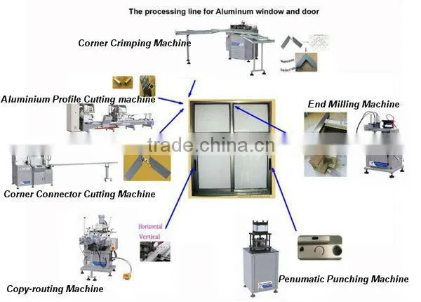 Double Head Cutting Saw for Aluminum Profile