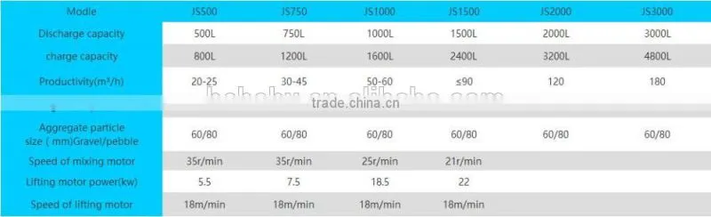 Hot Sale! JS1000 concrete mixer