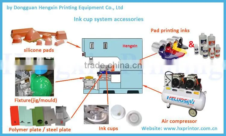 Precise factory provided automatic 3 color plastic/metal/glass/PVC bottle caps pad printer