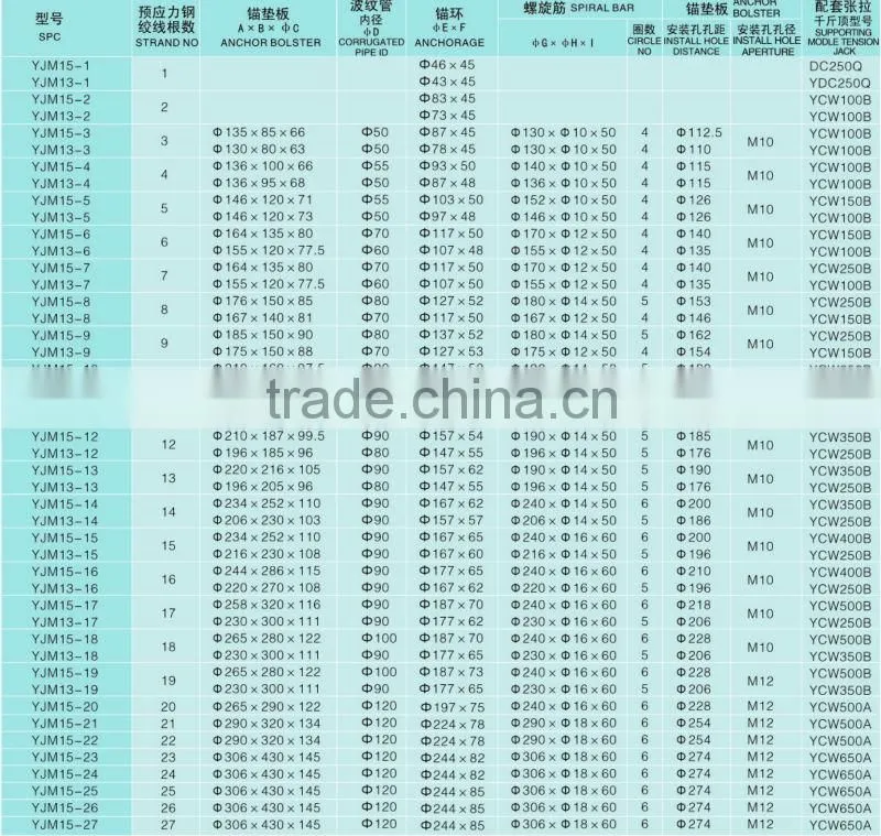 Prestressed Anchorage China Famous Brand