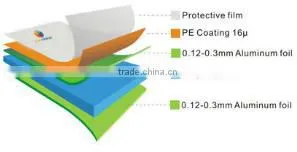 aluminum composite panel price list competitive