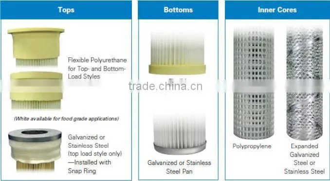 Bag House Filter Replacements