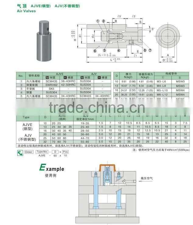 VA Air Pin