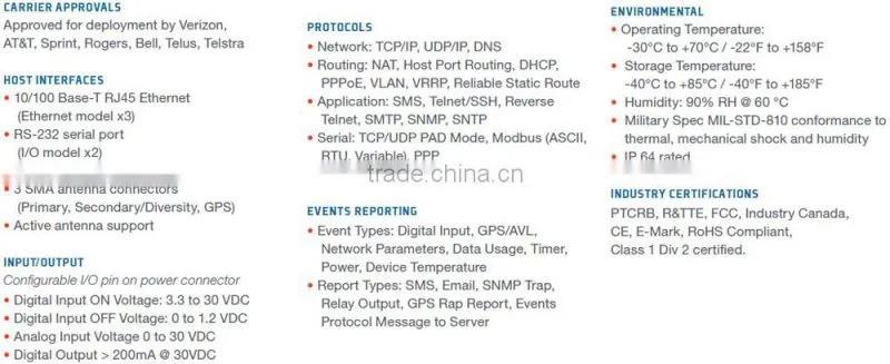 Hot sale airprime 3G /4G sierra wireless gx400 goip gsm gateway sms