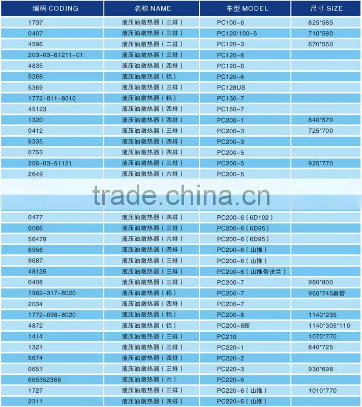 Oil Cooler for KOMATSU PC200-5 Engine(OEM Excavator)