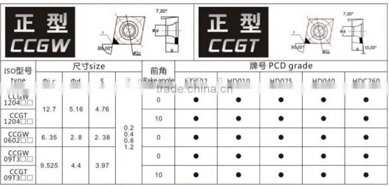 Hunan made CBN inserts for fine turning steel rollers