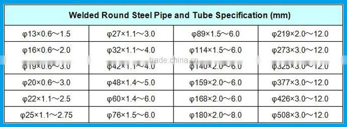 Mild steel galvanized round pipe