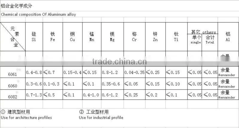 Popular Thin Wall Aluminium Tube