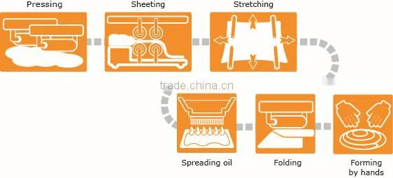 Anko Commercial Big Scale Hot Sale Pastry Equipment Making Machine