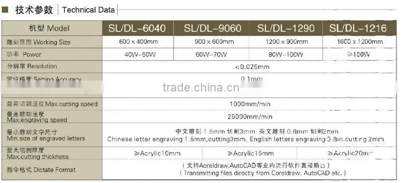 Anhui Hefei suda laser cutting machine/laser machine-sl1216