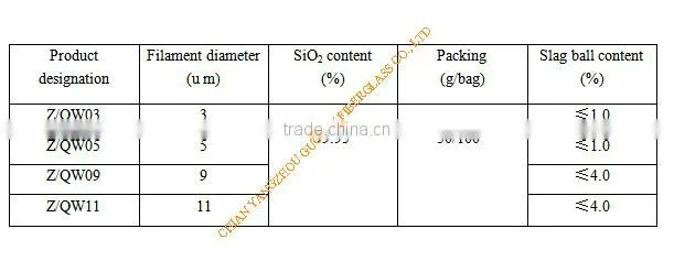 the manufacturer of high quality quartz fiber wool