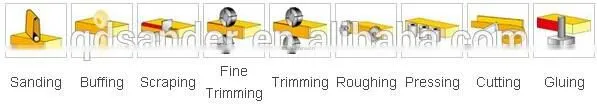 Fully automatic edge bander machine