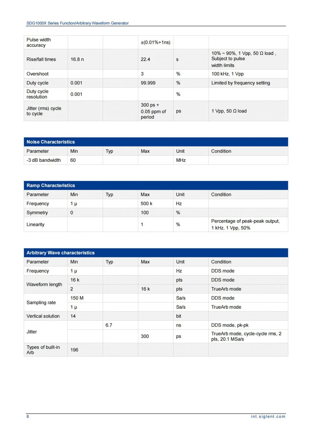 SDG1000X_DataSheet_EN01I_09.jpg