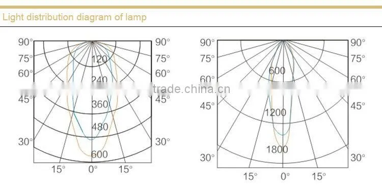 NTC9210 Shockproof Spotlight