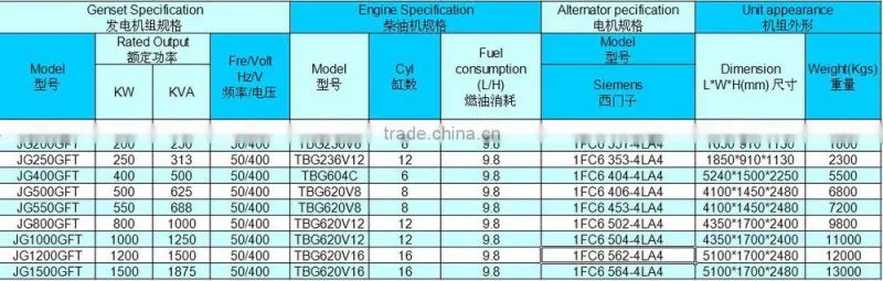 TOP 10 supplier ! Deutz technology 550KW natural gas electric generator