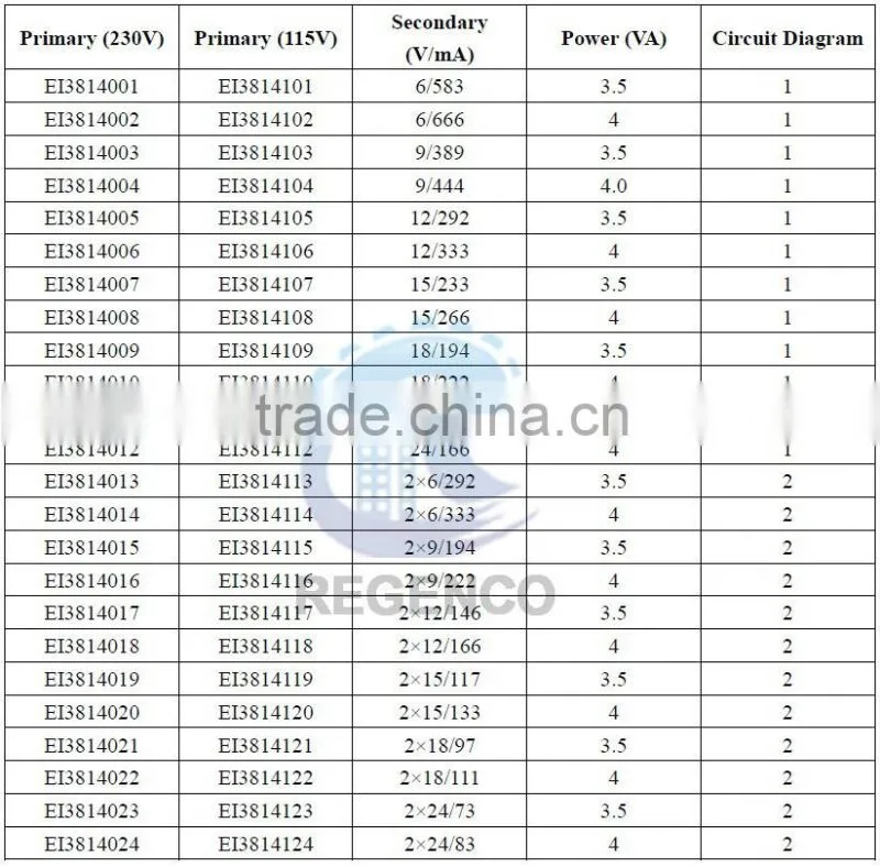 Encapsulated Transformers EI38/14 3.5VA/4VA
