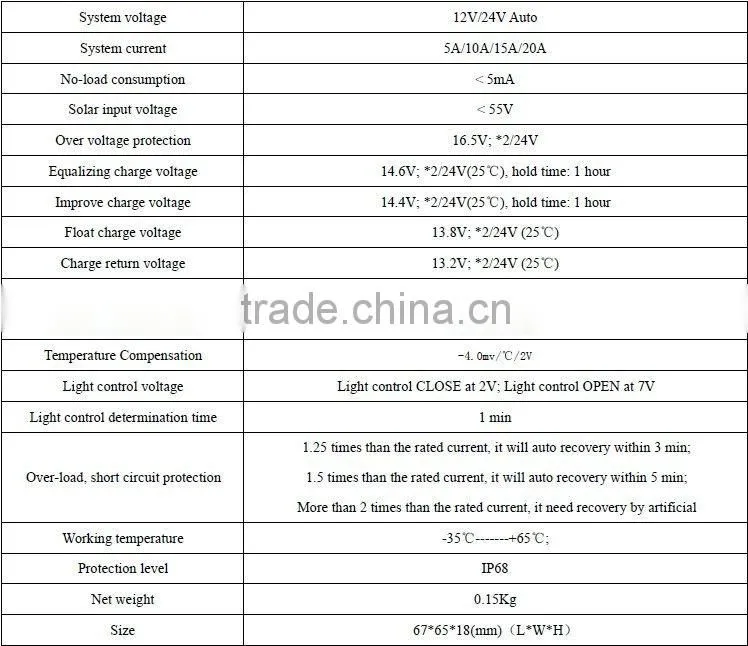 12v 24v solar panel controller 5a 10a 15a 20a waterproof solar controller