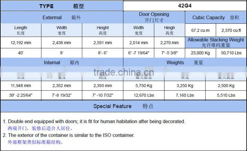 40ft Movable Container House/Box Container Home