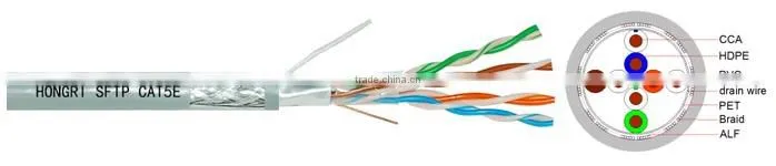 cat.5e sftp cable ucca pvc