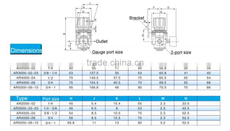 AR 1/4PT Pressure Governor