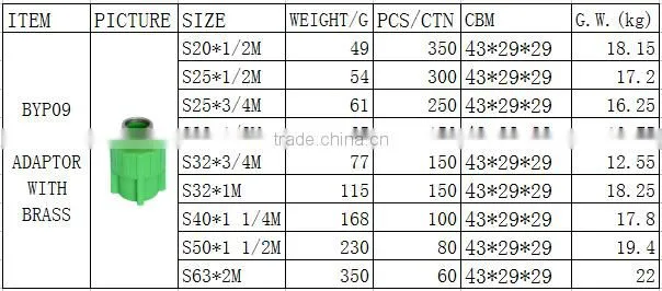 chinese manufacturer taizhou plastic ppr pipe fitting green brass male adaptor