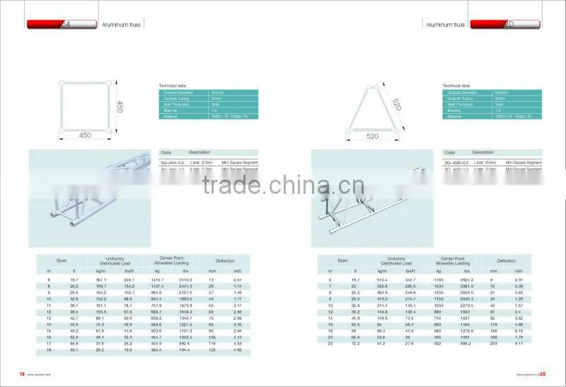 PRO SWIVEL CLAMP for Lighting Truss Clamp
