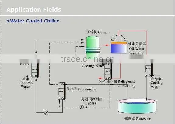 condenser for air source heat pump