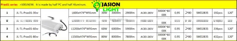 1-10v Dimmable IP65 Led linear light for warehouse, supermarket, factory, office etc