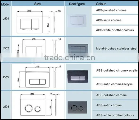 Concealed cistern with dual flush button with CE certification