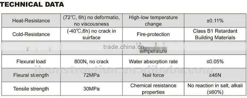 Decorative Synthetic Resin Roofing Shingles