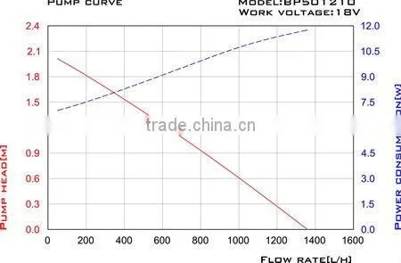 Submersible Water Pump (SP20-501210)