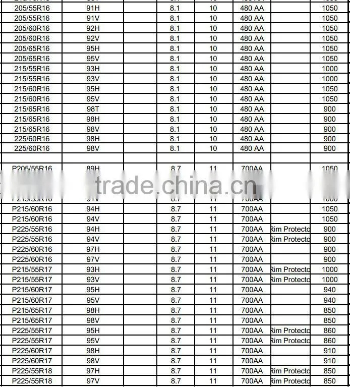 Triangle Cheap Truck Car Tires