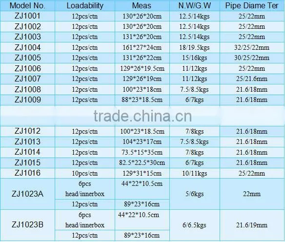 2015 New Design Low Price water gun for car wash