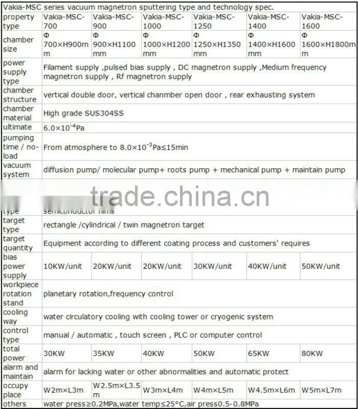 Automatic Vacuum magnetron sputter Coating equipment