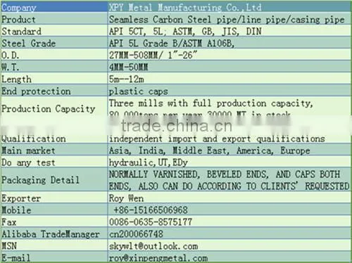Liaocheng XPY sch40 seamless steel pipe