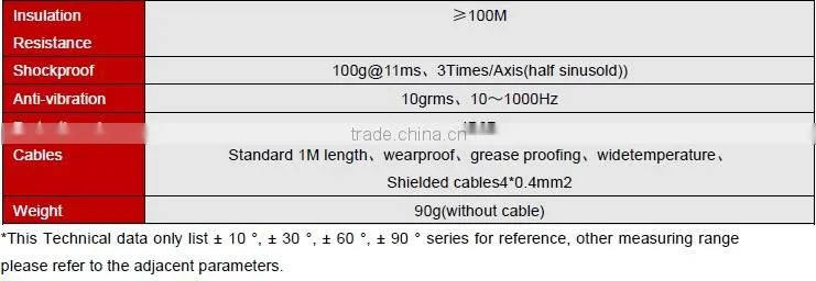 Inclinometer,Electronic Clinometer,Full Metal Jacket,IP65 protection
