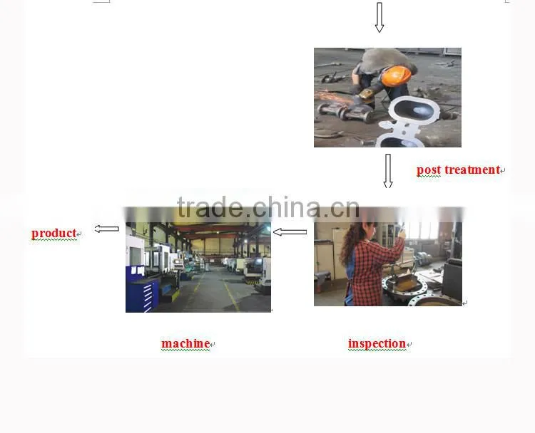 High quality precision cast iron material pump body ,pump cover