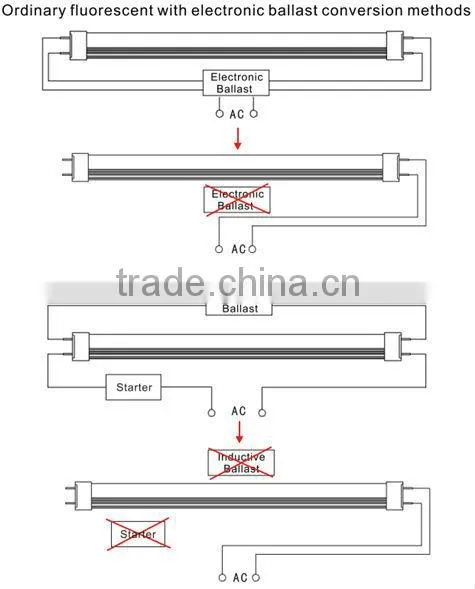 2014 hot sale epsitar multi color rohs indoor t8 led tube UL,cUL,DLC,CE,ROHS approved