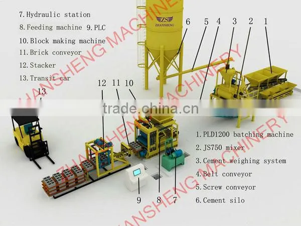 Soil Block Making Machine
