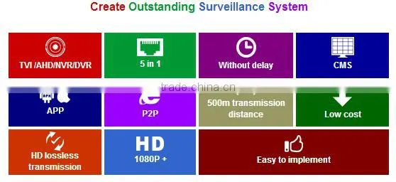 AHD NVR DVR 3 in 1 AHD 21.5" LCD Touch Screen 21.5'' 1080P LED Monitor CCTV Multi-touch XVR