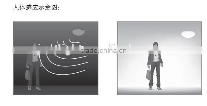 PIR 12W Dia170*18mm Round LED Downlight Panel,moving detectable LED Panel light PIR Sensor