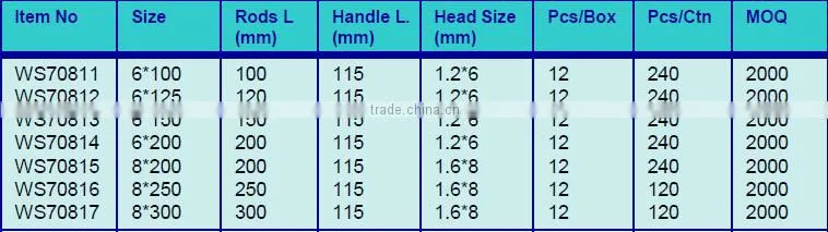 Single and pp tpr handles spiral screwdriver